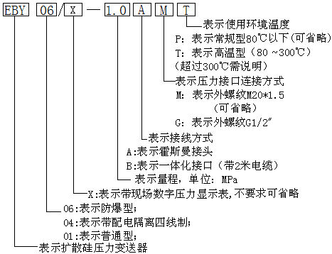 EBY系列压力变送器
