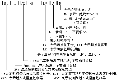 E2T系列双开关型温度控制器