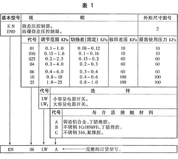 EN系列微差压型差压控制器