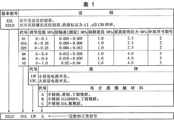 E2L系列双开关型差压控制器