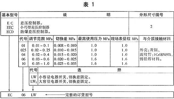 EC系列传统型差压控制器