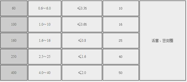 E2Y系列双开关型压力控制器