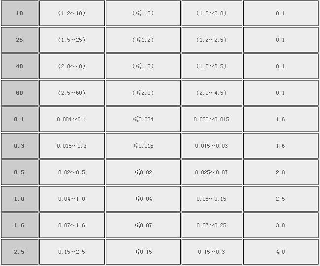 EY系列常规型压力控制器